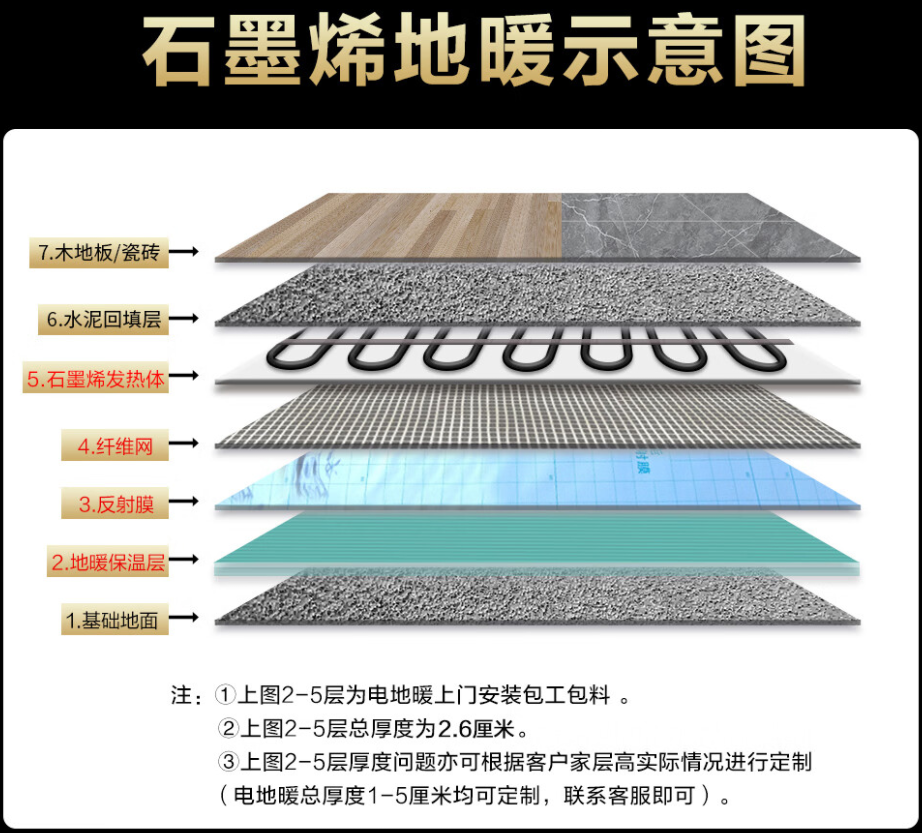 康平县 石墨烯电地暖公司哪家好？施工质量核心标准
